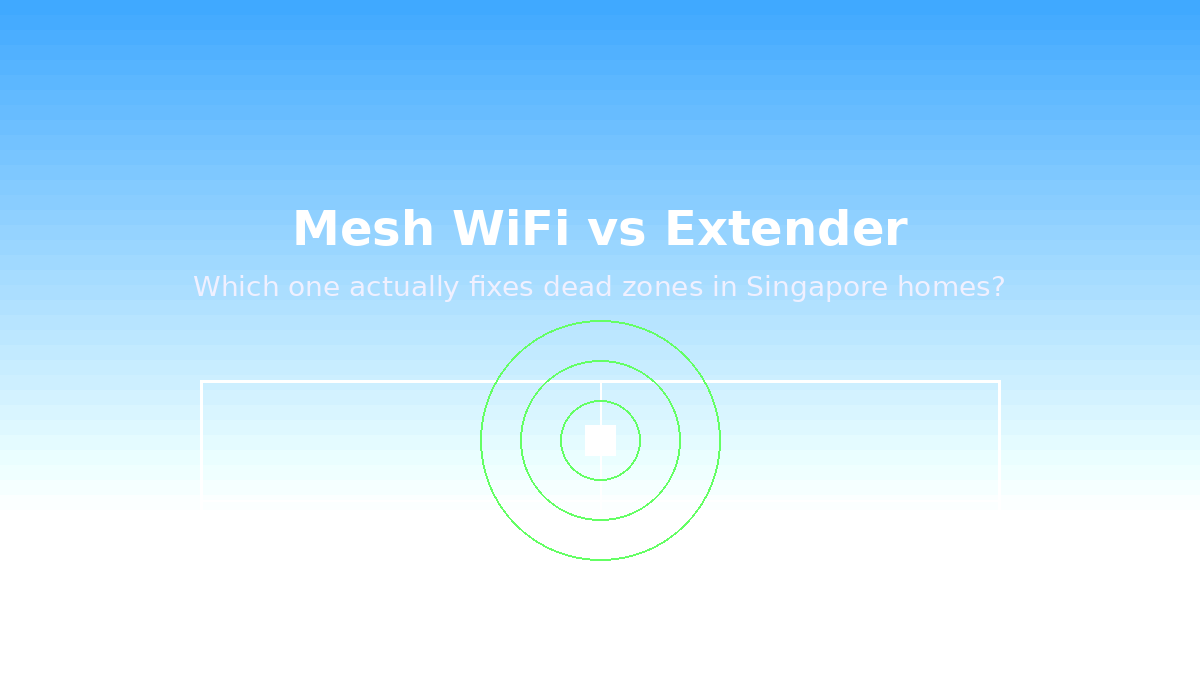 Comparison of mesh WiFi coverage versus WiFi extender coverage in a Singapore home floor plan with heatmap overlay