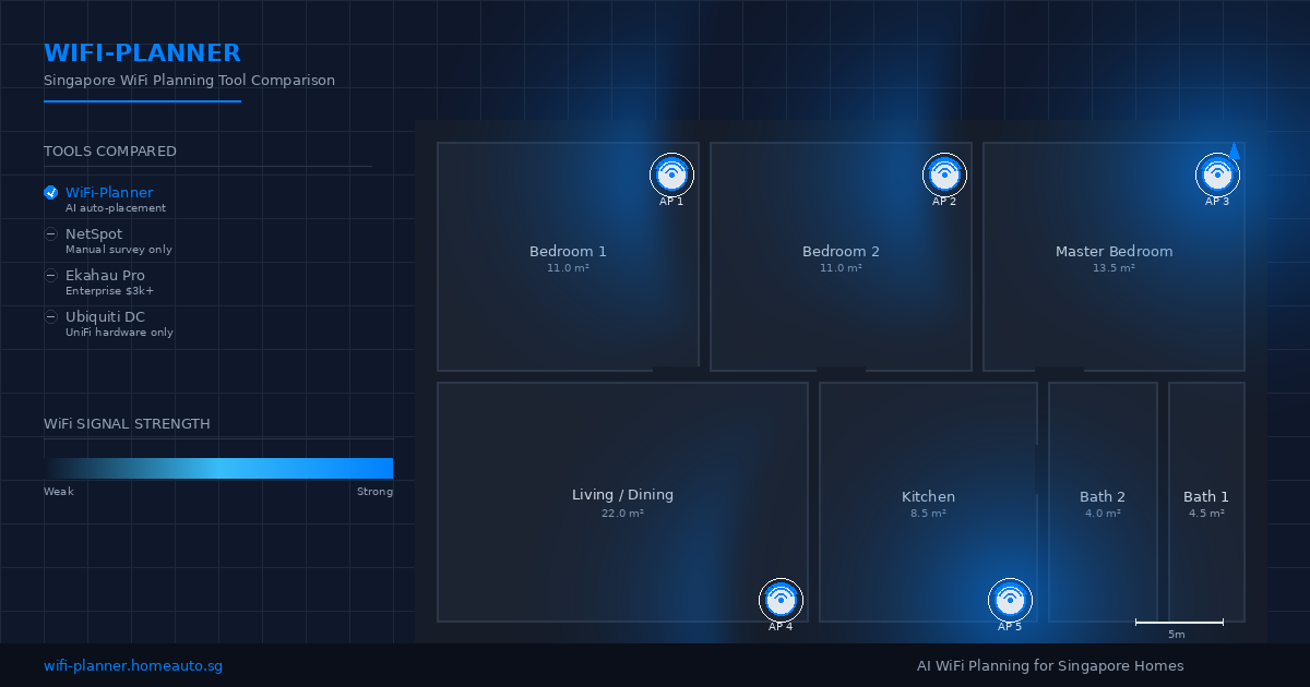 WiFi-Planner Singapore WiFi planning tool comparison with floor plan heatmap and access points